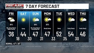 WDBJ First Alert Hometown Weather: Friday morning update