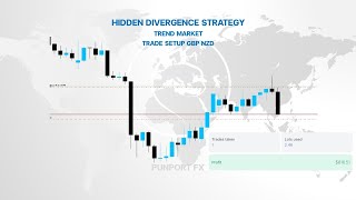 เทรดทำกำไร 816 $ ใน 3 ชม. ด้วย  สัญญาณ Hidden divergence