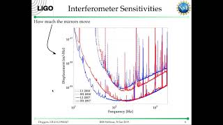Seismic Instrumentation in LIGO