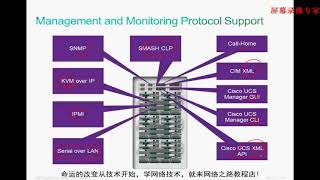 29、CCNA DC第二门课数据中心技术 UCM