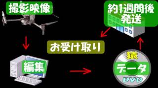 【ドローン】害獣対策：調査・サービスの流れ ②