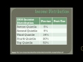 Micro Unit 8, Day 3 -- Income Inequality and Distribution with Lorenz Curve