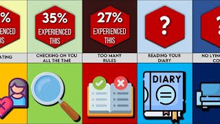 Comparison: Strict Parents