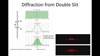 10 Two Slit Diffraction