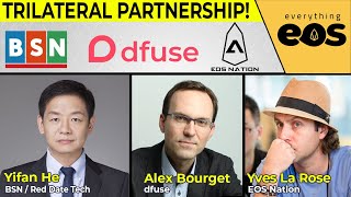 BSN to Drive EOS Adoption via Partnership with dfuse + EOS Nation. End-to-End Integration w/ Mainnet