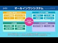 pdc case studies 赤坂インターシティair