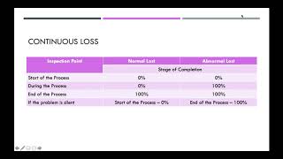 Accounting for Lost Units (Process Costing)