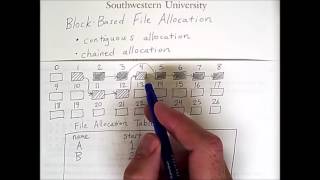 File Systems 2: File Allocation