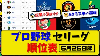 【最新】プロ野球セ・リーグ順位表 6月26日版｜阪神1-1中日｜広島5-1ヤクルト｜【まとめ・反応集・なんJ・2ch】