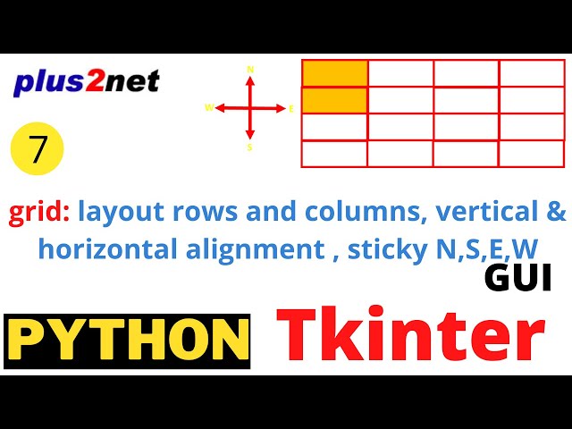 Grid Layout Layout Tkinker Python Tutorial Python Tkinter Tutorial