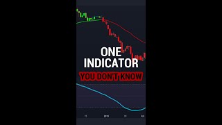 1 Tradingview Indicator You Need To Know 😤 #shorts