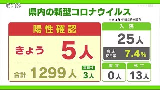 15日は5人の陽性を確認【佐賀県】 (21/04/15 19:02)