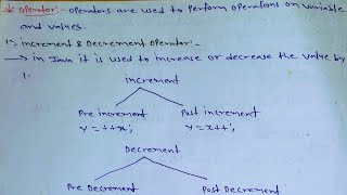 Java Operators: Master String, Relational & Equality! #java #viral