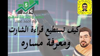 كيف تستطيع قراءة الشارت ومعرفة مساره