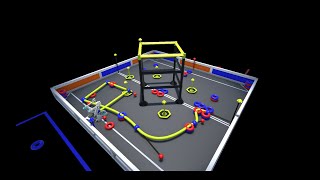 Adi's VEX Simulator Tutorial