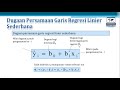 analisis data dengan statistika 2 interpretasi model regresi