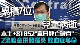 本土+81852「單日死亡破百」 2染疫童併發腦炎、敗血症奪命【CNEWS】