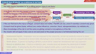 Volenti Non Fit Injuria as a Defense in Tort Law