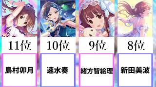 第9回シンデレラガール総選挙　ランキング　【デレマス】【アイドルマスターシンデレラガールズ】