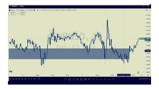 EURUSD ANALYSIS BEFORE AND AFTER(20 JANUARY 2025)