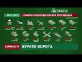 590 росіян 11 танків 17 ББМ 4 артсистеми 3 гелікоптери та 7 безпілотників Втрати ворога