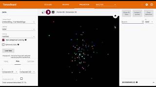 Char Embedding Visualization