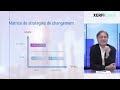 les 4 stratégies types pour réussir le changement david autissier