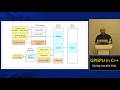 Lecture 27. C++ for GPGPU: Heterogeneous Computing (MIPT, 2025-2026).