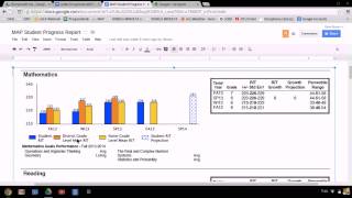 MAP Student Progress Report Overview