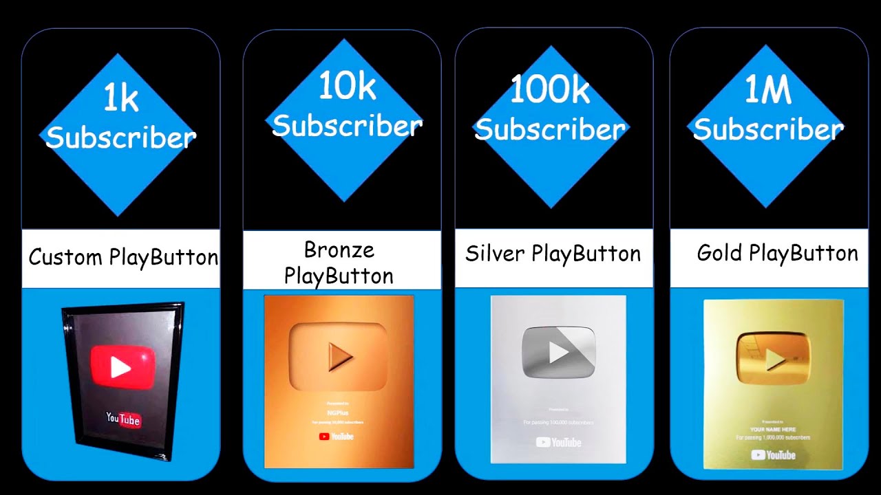 Comparison All Types Play Button Youtube Comparison All Types Play Button Youtube