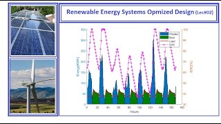 Lec#1 | Hybrid PV and Wind optimization  | Renewable Energy | Simulink Model|[Optimal Design]