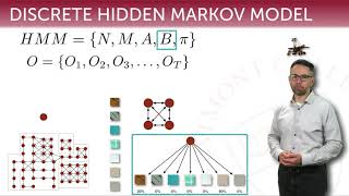 Hidden Markov Models 08: motivating the forward-backward algorithm