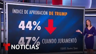 A prácticamente un mes de regresar al poder, Trump pierde aprobación | Noticias Telemundo