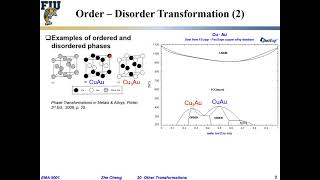 EMA5001 L20-04 Order disorder transformation