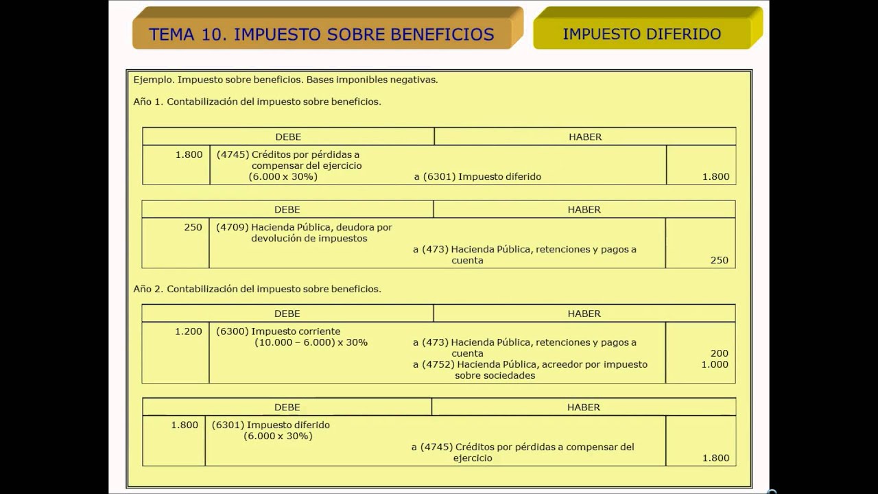 Lec10 Parte III El Impuesto Sobre El Beneficio (umh1904 2013-14) - YouTube