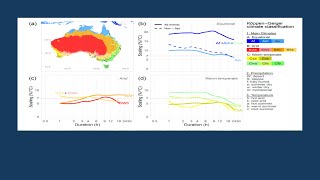 4 Nov 2022 | How climate change is affecting flood planning \u0026 design | Dr. Conrad Wasko