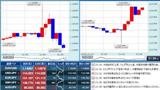 【FX経済指標】2018年10月5日★21時30分：米)雇用統計