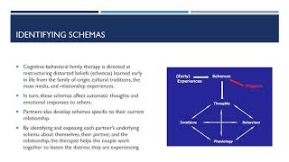 Behavioral and Cognitive-Behavioral Models in Family Counseling