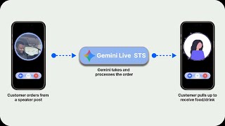 Gemini Flash Native Audio: Build a Voice AI Ordering System in Python