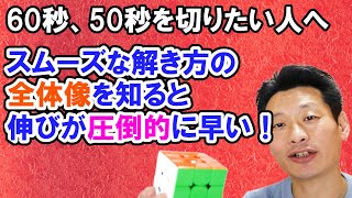 ルービックキューブの揃え方。60秒、50秒で揃える全体像を把握してから練習すると早く覚えられます。