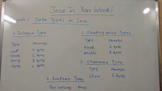 Episode4 Data Types In Java