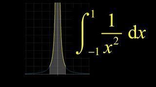 Improper integral across a vertical asymptote, integral of 1/x^2 on [-1,1].