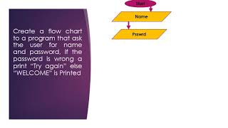 Flowchart loops Basics 04