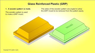 Glass reinforced plastic (GRP)