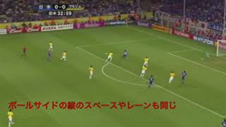 フットサル戦術　パラレラ（パラレル）編