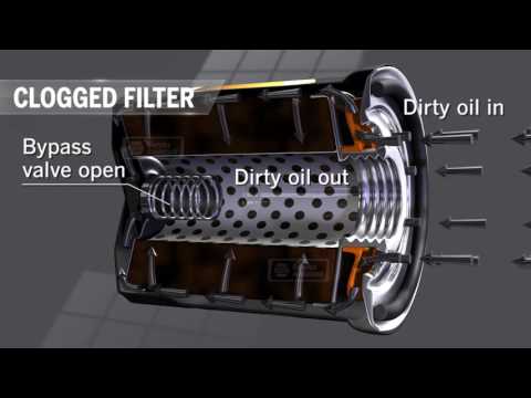 How does oil flow through a filter?