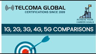 5G vs 4G vs 3G vs 2G vs 1G - Wireless Mobile Technologies Comparison by TELCOMA Global