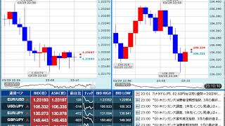 【FX経済指標】2017年3月29日★23時00分：米)ミシガン大消費者信頼感指数【確報値】