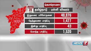 தமிழகத்தில் மாவட்டவாரியாக கொரோனா தொற்றால் பாதிக்கப்பட்டவர்கள் குறித்த விவரங்கள்