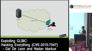 #HITB2016AMS CommSec Track D1 - Exploiting GLIBC: Hacking Everything - Gal De Leon and Nadav Markus